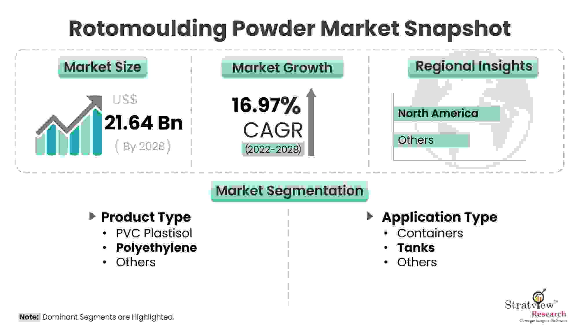 rotomoulding-powder-market-snapshot